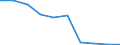 Unit of measure: Number / International Standard Classification of Education (ISCED 2011): Lower secondary education / Sex: Total / Geopolitical entity (reporting): Bulgaria