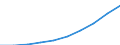 Unit of measure: Number / International Standard Classification of Education (ISCED 2011): Lower secondary education / Sex: Total / Geopolitical entity (reporting): Czechia