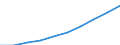 Unit of measure: Number / International Standard Classification of Education (ISCED 2011): Lower secondary education / Sex: Total / Geopolitical entity (reporting): Praha