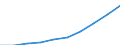 Unit of measure: Number / International Standard Classification of Education (ISCED 2011): Lower secondary education / Sex: Total / Geopolitical entity (reporting): Jihozápad