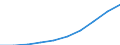 Unit of measure: Number / International Standard Classification of Education (ISCED 2011): Lower secondary education / Sex: Total / Geopolitical entity (reporting): Severozápad