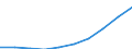 Unit of measure: Number / International Standard Classification of Education (ISCED 2011): Lower secondary education / Sex: Total / Geopolitical entity (reporting): Severovýchod