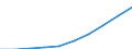 Unit of measure: Number / International Standard Classification of Education (ISCED 2011): Lower secondary education / Sex: Total / Geopolitical entity (reporting): Jihovýchod