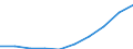 Unit of measure: Number / International Standard Classification of Education (ISCED 2011): Lower secondary education / Sex: Total / Geopolitical entity (reporting): Moravskoslezsko