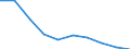 Unit of measure: Number / International Standard Classification of Education (ISCED 2011): Lower secondary education / Sex: Total / Geopolitical entity (reporting): Germany