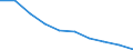 Unit of measure: Number / International Standard Classification of Education (ISCED 2011): Lower secondary education / Sex: Total / Geopolitical entity (reporting): Baden-Württemberg