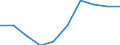 Unit of measure: Number / International Standard Classification of Education (ISCED 2011): Lower secondary education / Sex: Total / Geopolitical entity (reporting): Bremen