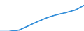 Unit of measure: Number / International Standard Classification of Education (ISCED 2011): Lower secondary education / Sex: Total / Geopolitical entity (reporting): Mecklenburg-Vorpommern