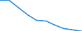 Unit of measure: Number / International Standard Classification of Education (ISCED 2011): Lower secondary education / Sex: Total / Geopolitical entity (reporting): Rheinland-Pfalz