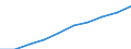 Unit of measure: Number / International Standard Classification of Education (ISCED 2011): Lower secondary education / Sex: Total / Geopolitical entity (reporting): Sachsen