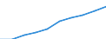 Unit of measure: Number / International Standard Classification of Education (ISCED 2011): Lower secondary education / Sex: Total / Geopolitical entity (reporting): Sachsen-Anhalt