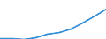 Unit of measure: Number / International Standard Classification of Education (ISCED 2011): Lower secondary education / Sex: Total / Geopolitical entity (reporting): Estonia