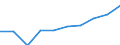 Unit of measure: Number / International Standard Classification of Education (ISCED 2011): Lower secondary education / Sex: Total / Geopolitical entity (reporting): Attiki