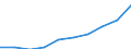 Unit of measure: Number / International Standard Classification of Education (ISCED 2011): Lower secondary education / Sex: Total / Geopolitical entity (reporting): Nisia Aigaiou, Kriti