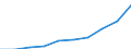 Unit of measure: Number / International Standard Classification of Education (ISCED 2011): Lower secondary education / Sex: Total / Geopolitical entity (reporting): Kriti