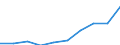 Unit of measure: Number / International Standard Classification of Education (ISCED 2011): Lower secondary education / Sex: Total / Geopolitical entity (reporting): Ionia Nisia