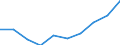 Unit of measure: Number / International Standard Classification of Education (ISCED 2011): Lower secondary education / Sex: Total / Geopolitical entity (reporting): Sterea Elláda