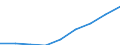 Unit of measure: Number / International Standard Classification of Education (ISCED 2011): Lower secondary education / Sex: Total / Geopolitical entity (reporting): Spain