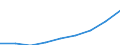 Number / Lower secondary education / Total / Eesti