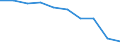 Unit of measure: Number / International Standard Classification of Education (ISCED 2011): Upper secondary education / Sex: Total / Geopolitical entity (reporting): Prov. Vlaams-Brabant