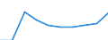 Unit of measure: Number / International Standard Classification of Education (ISCED 2011): Upper secondary education / Sex: Total / Geopolitical entity (reporting): Czechia