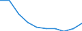 Unit of measure: Number / International Standard Classification of Education (ISCED 2011): Upper secondary education / Sex: Total / Geopolitical entity (reporting): Jihozápad