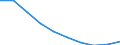 Unit of measure: Number / International Standard Classification of Education (ISCED 2011): Upper secondary education / Sex: Total / Geopolitical entity (reporting): Moravskoslezsko