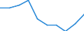 Unit of measure: Number / International Standard Classification of Education (ISCED 2011): Upper secondary education / Sex: Total / Geopolitical entity (reporting): Sjælland