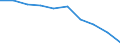 Unit of measure: Number / International Standard Classification of Education (ISCED 2011): Upper secondary education / Sex: Total / Geopolitical entity (reporting): Bayern