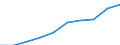 Unit of measure: Number / International Standard Classification of Education (ISCED 2011): Upper secondary education / Sex: Total / Geopolitical entity (reporting): Mecklenburg-Vorpommern