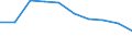 Unit of measure: Number / International Standard Classification of Education (ISCED 2011): Upper secondary education / Sex: Total / Geopolitical entity (reporting): Rheinland-Pfalz