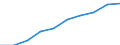 Unit of measure: Number / International Standard Classification of Education (ISCED 2011): Upper secondary education / Sex: Total / Geopolitical entity (reporting): Sachsen