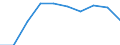 Unit of measure: Number / International Standard Classification of Education (ISCED 2011): Upper secondary education / Sex: Total / Geopolitical entity (reporting): Thüringen