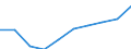 Unit of measure: Number / International Standard Classification of Education (ISCED 2011): Upper secondary education / Sex: Total / Geopolitical entity (reporting): Estonia