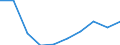 Unit of measure: Number / International Standard Classification of Education (ISCED 2011): Upper secondary education / Sex: Total / Geopolitical entity (reporting): Attiki