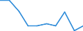 Unit of measure: Number / International Standard Classification of Education (ISCED 2011): Upper secondary education / Sex: Total / Geopolitical entity (reporting): Voreia Elláda