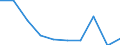 Unit of measure: Number / International Standard Classification of Education (ISCED 2011): Upper secondary education / Sex: Total / Geopolitical entity (reporting): Kentriki Elláda