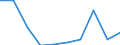 Unit of measure: Number / International Standard Classification of Education (ISCED 2011): Upper secondary education / Sex: Total / Geopolitical entity (reporting): Thessalia