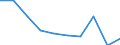 Unit of measure: Number / International Standard Classification of Education (ISCED 2011): Upper secondary education / Sex: Total / Geopolitical entity (reporting): Peloponnisos