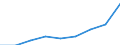 Unit of measure: Number / International Standard Classification of Education (ISCED 2011): Upper secondary education / Sex: Total / Geopolitical entity (reporting): Spain