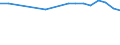 Anzahl / Insgesamt / Insgesamt / Insgesamt / Postsekundarer, nicht tertiärer Bereich - berufsbildend / Ungarn