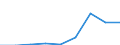 Anzahl / Insgesamt / Insgesamt / Insgesamt / Postsekundarer, nicht tertiärer Bereich - berufsbildend / Island