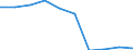 Unit of measure: Number / Age class: Total / Sex: Total / International Standard Classification of Education (ISCED 2011): Post-secondary non-tertiary education / Geopolitical entity (reporting): Czechia