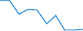 Unit of measure: Number / Age class: Total / Sex: Total / International Standard Classification of Education (ISCED 2011): Post-secondary non-tertiary education / Geopolitical entity (reporting): Luxembourg