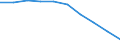 Unit of measure: Number / Age class: Total / Sex: Total / International Standard Classification of Education (ISCED 2011): Post-secondary non-tertiary education / Geopolitical entity (reporting): Austria