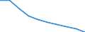 Unit of measure: Number / Age class: Total / Sex: Total / International Standard Classification of Education (ISCED 2011): Post-secondary non-tertiary education / Geopolitical entity (reporting): Slovakia