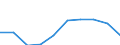 Unit of measure: Number / Age class: Total / Sex: Total / International Standard Classification of Education (ISCED 2011): Post-secondary non-tertiary education / Geopolitical entity (reporting): Finland