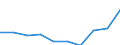 Unit of measure: Number / Age class: Total / Sex: Total / International Standard Classification of Education (ISCED 2011): Post-secondary non-tertiary education / Geopolitical entity (reporting): Switzerland