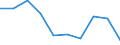 Unit of measure: Number / Age class: Total / Sex: Total / International Standard Classification of Education (ISCED 2011): Post-secondary non-tertiary education - general / Geopolitical entity (reporting): Belgium