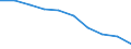 Unit of measure: Number / Age class: Total / Sex: Total / International Standard Classification of Education (ISCED 2011): Post-secondary non-tertiary education - general / Geopolitical entity (reporting): France